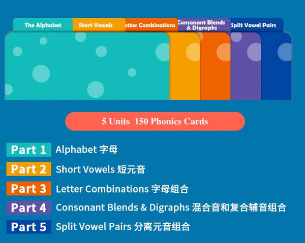 Phonics Kids Flash Cards & Workbooks